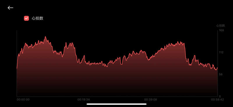 バシさんのザ・センチュリオンサウナレスト&ステイ札幌のサ活写真