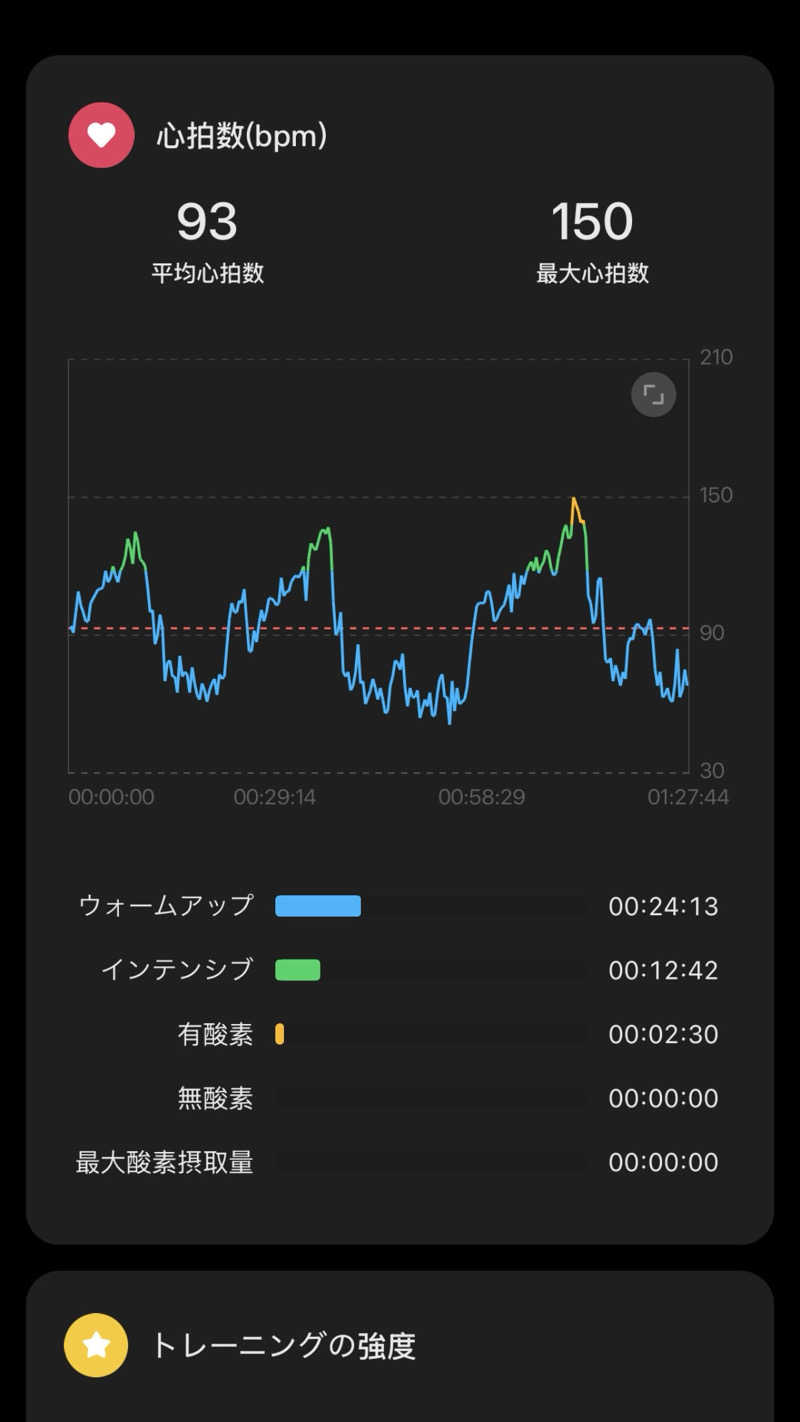 バシさんの休日湯のサ活写真