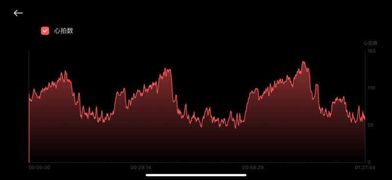 バシさんの休日湯のサ活写真