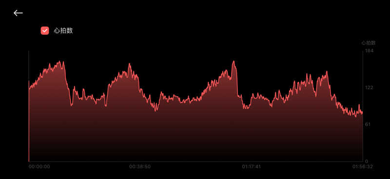 バシさんの妹背牛温泉ペペルのサ活写真