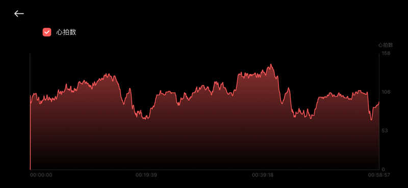 バシさんの芦別温泉 おふろcafé 星遊館 (芦別温泉スターライトホテル)のサ活写真