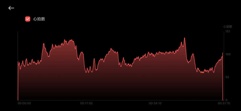 バシさんのログホテル  ザ  メープルロッジのサ活写真