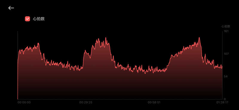 バシさんの高齢者健康福祉センター・いきいき館のサ活写真