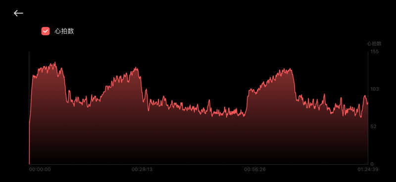 バシさんの高齢者健康福祉センター・いきいき館のサ活写真
