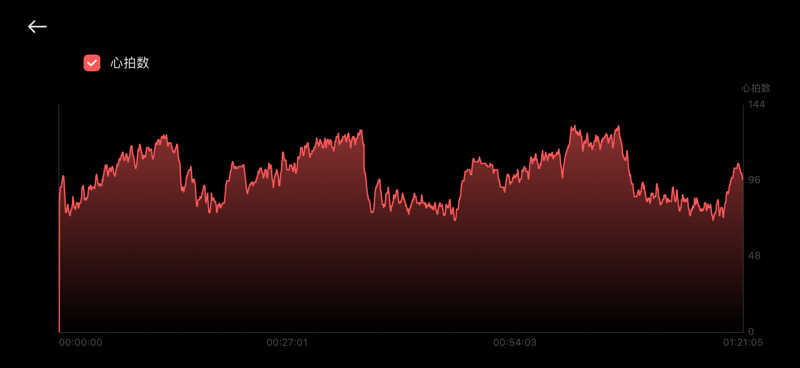 バシさんの滝川ふれ愛の里のサ活写真