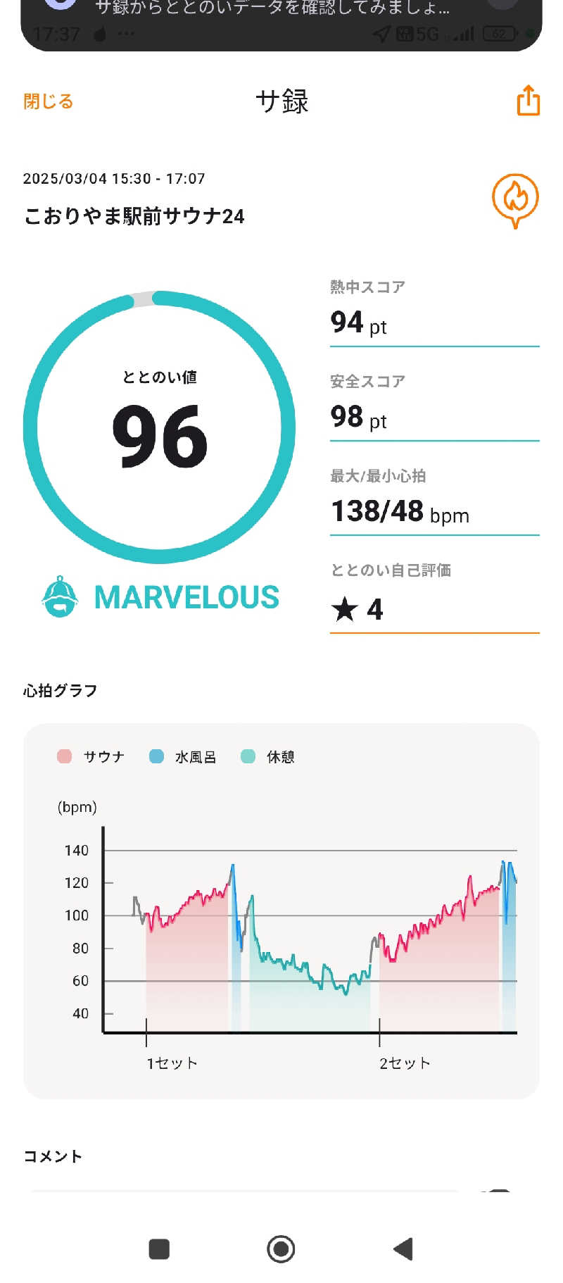 Unofficial毛深男dismさんのこおりやま駅前サウナ24のサ活写真