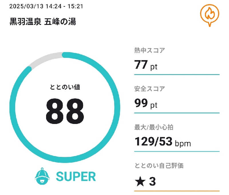 Unofficial毛深男dismさんの黒羽温泉 五峰の湯のサ活写真