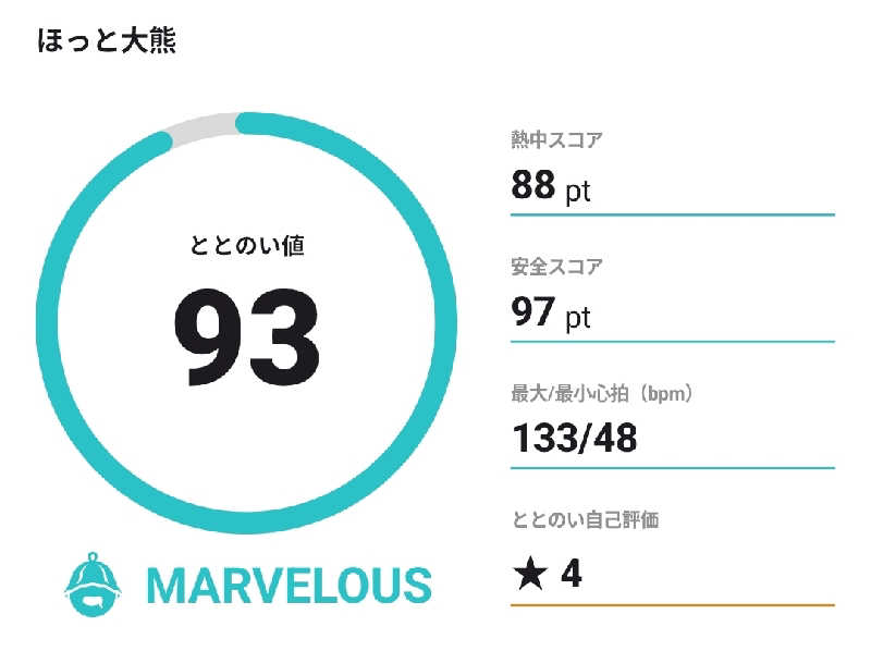 Unofficial毛深男dismさんの宿泊温浴施設 ほっと大熊のサ活写真