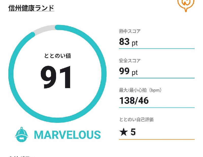 Unofficial毛深男dismさんの信州健康ランドのサ活写真