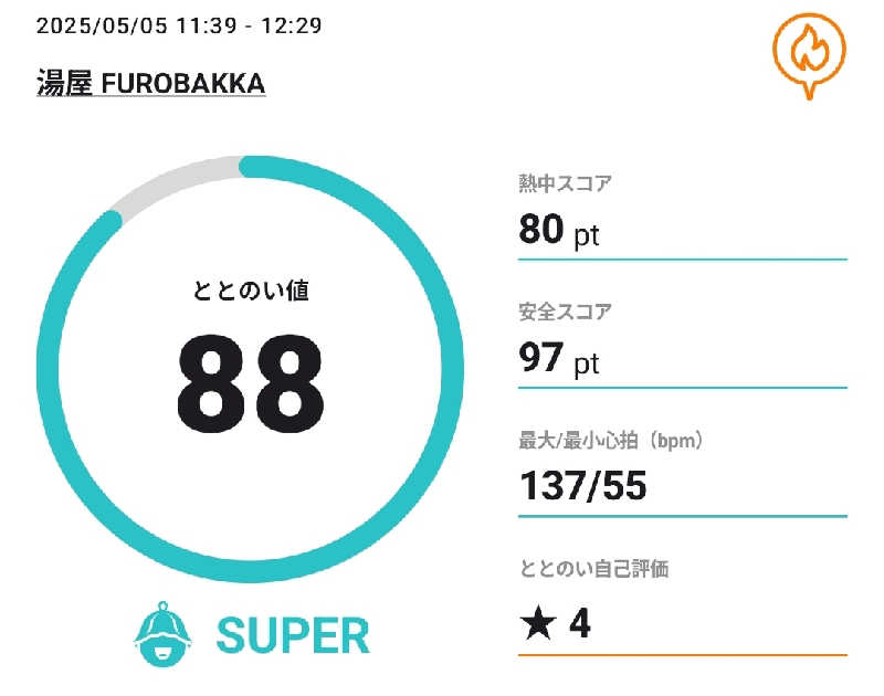 Unofficial毛深男dismさんの湯屋 FUROBAKKA(フロバッカ)のサ活写真