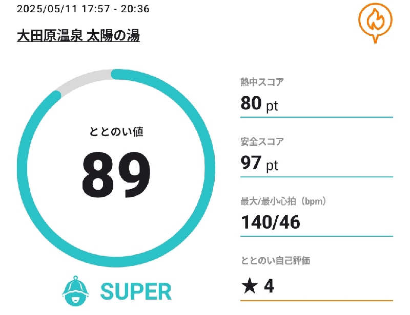 Unofficial毛深男dismさんの大田原温泉 太陽の湯のサ活写真