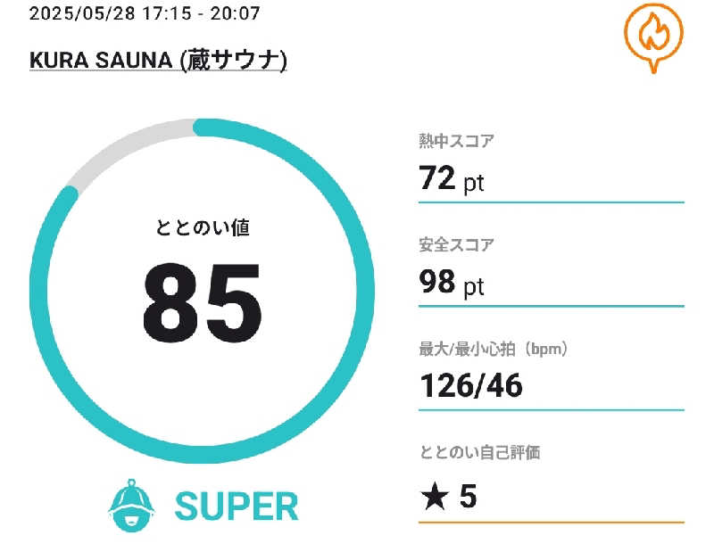 Unofficial毛深男dismさんのKURA:SAUNA IBARAKIのサ活写真