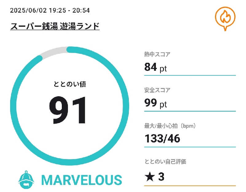 Unofficial毛深男dismさんのスーパー銭湯遊湯ランドのサ活写真