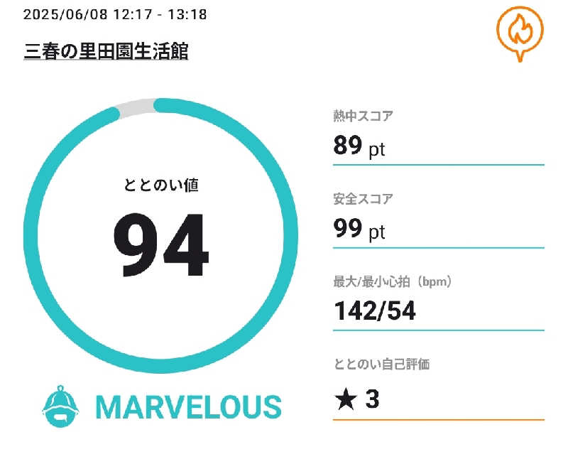Unofficial毛深男dismさんの三春の里 田園生活館のサ活写真