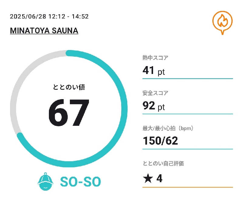 Unofficial毛深男dismさんのLAKE SIDE HOTEL MINATOYA  (MINATOYA SAUNA)のサ活写真