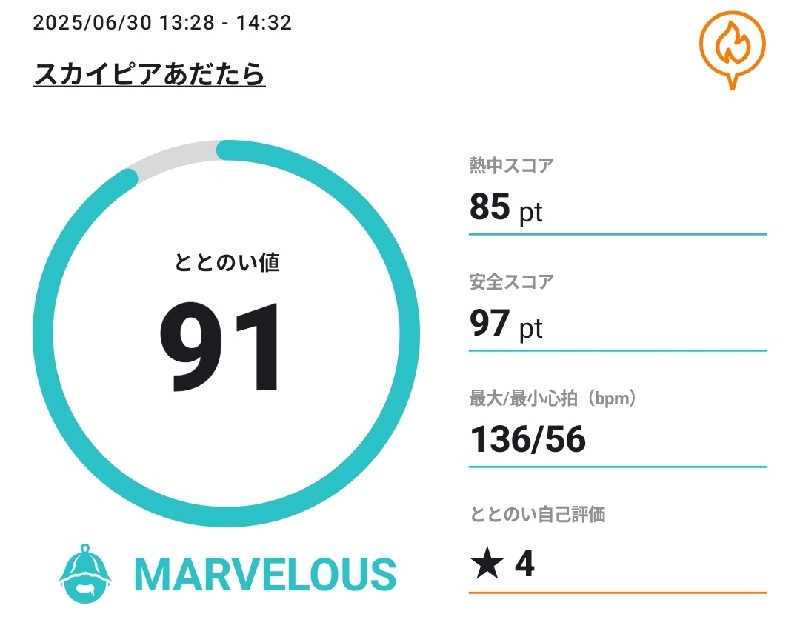 Unofficial毛深男dismさんのスカイピアあだたら 空の湯のサ活写真