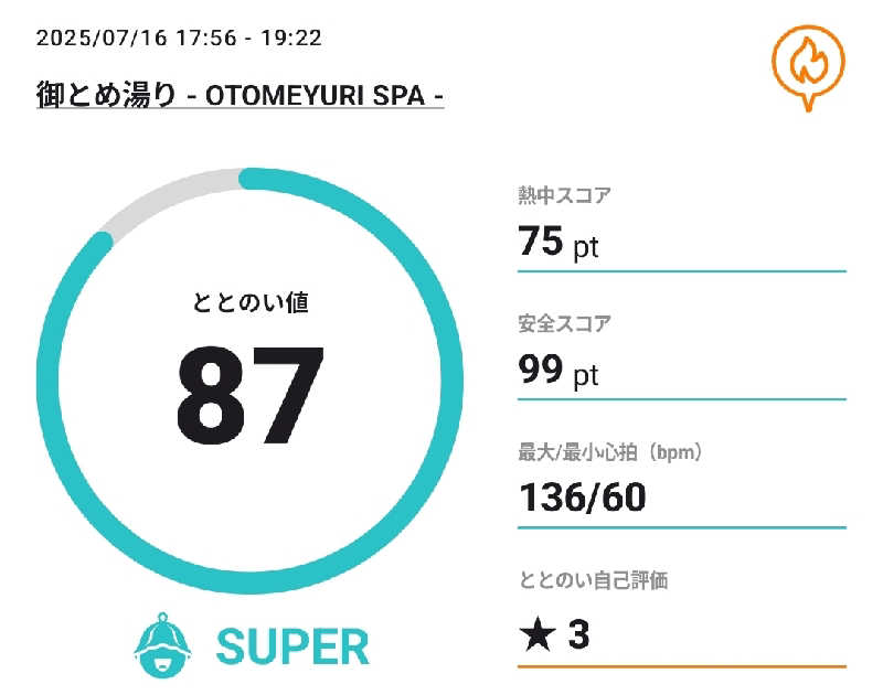 Unofficial毛深男dismさんの御とめ湯りのサ活写真