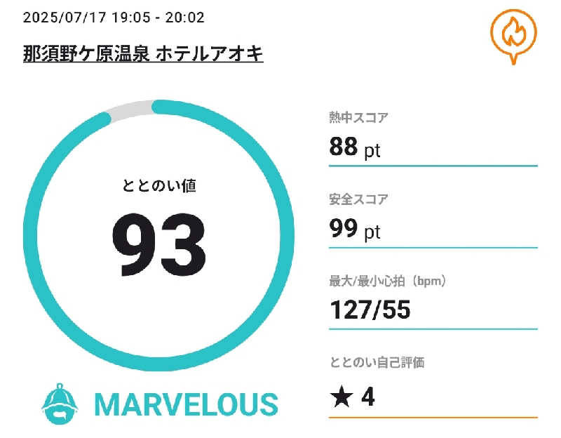 Unofficial毛深男dismさんの那須野ヶ原温泉 ホテルアオキのサ活写真