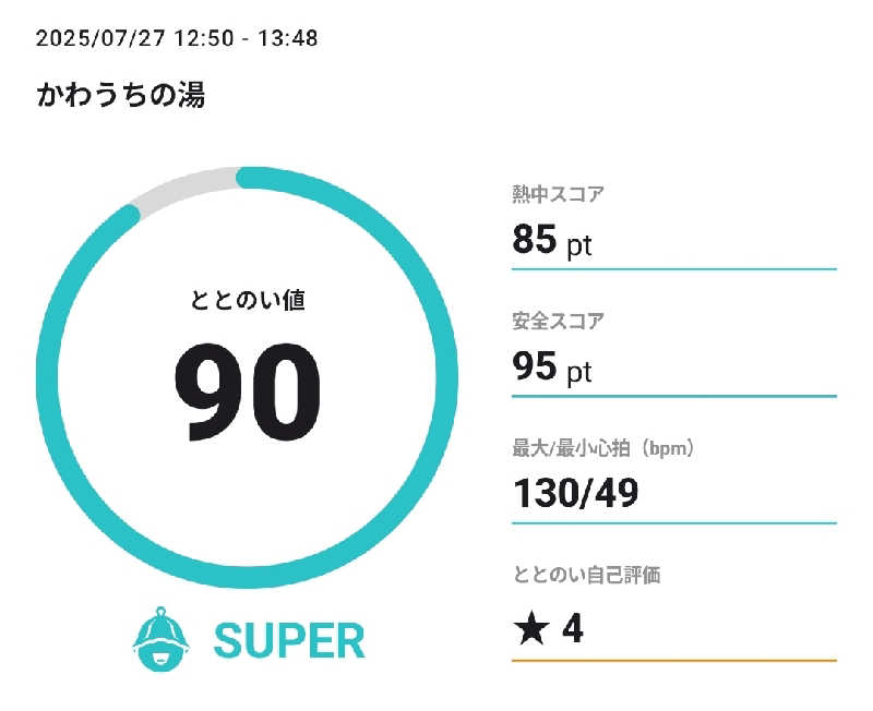Unofficial毛深男dismさんのかわうちの湯のサ活写真