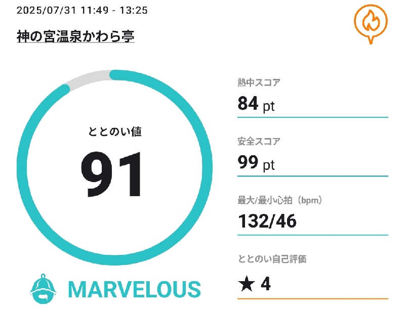 Unofficial毛深男dismさんの神の宮温泉 かわら亭のサ活写真