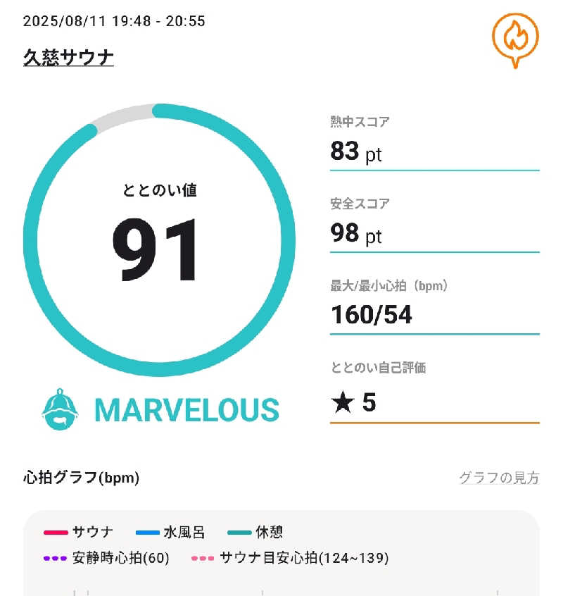 Unofficial毛深男dismさんの久慈サウナのサ活写真