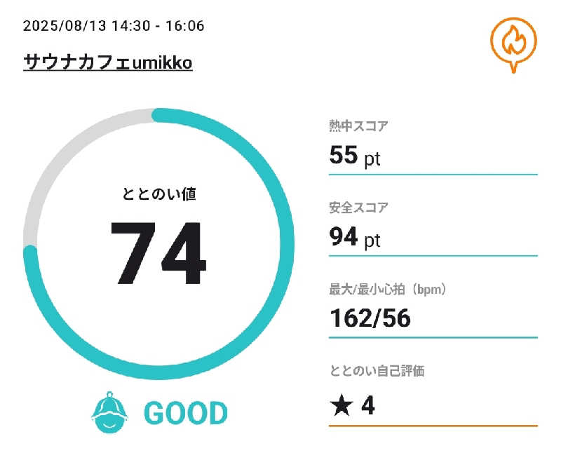 Unofficial毛深男dismさんのサウナカフェumikkoのサ活写真