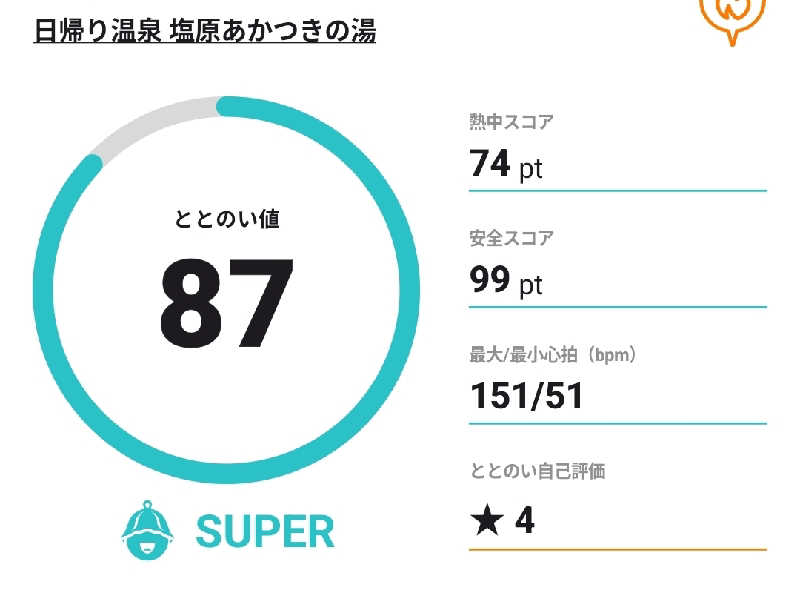 Unofficial毛深男dismさんの塩原あかつきの湯のサ活写真