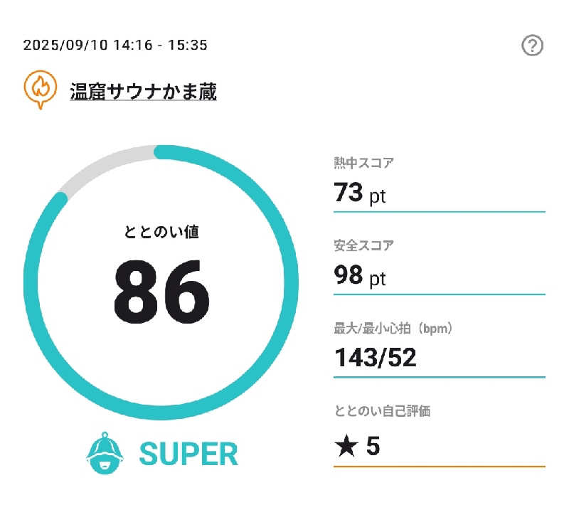 Unofficial毛深男dismさんの温窟サウナかま蔵 伊勢崎店のサ活写真