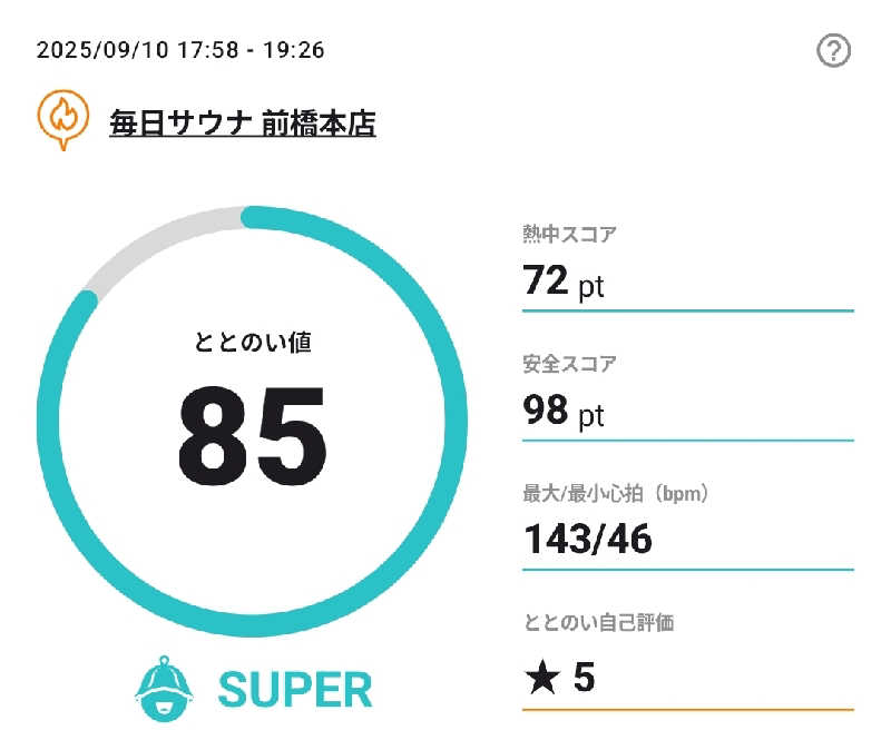 Unofficial毛深男dismさんの毎日サウナ 前橋本店のサ活写真