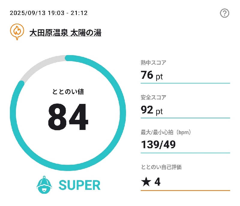 Unofficial毛深男dismさんの大田原温泉 太陽の湯のサ活写真