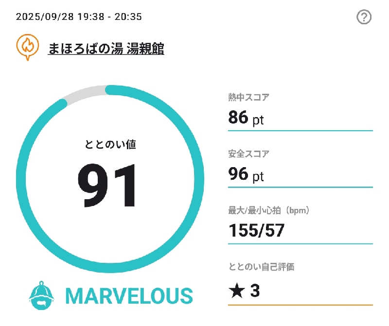 Unofficial毛深男dismさんのまほろばの湯 湯親館のサ活写真