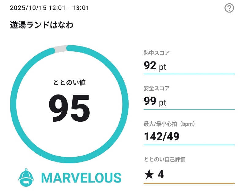 Unofficial毛深男dismさんの湯遊ランドはなわのサ活写真