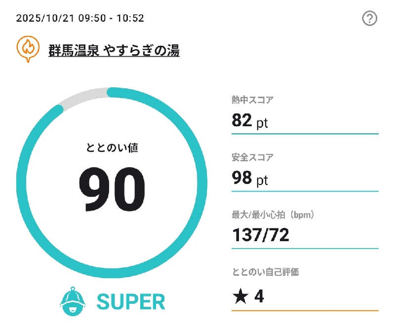 Unofficial毛深男dismさんの群馬温泉 やすらぎの湯のサ活写真