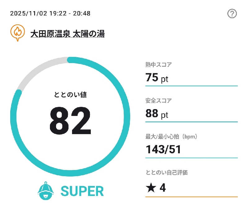 Unofficial毛深男dismさんの大田原温泉 太陽の湯のサ活写真