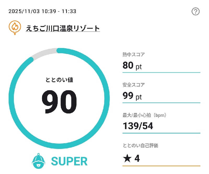 Unofficial毛深男dismさんのえちご川口温泉のサ活写真