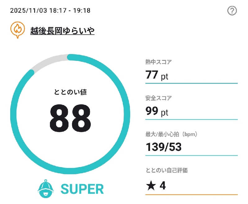 Unofficial毛深男dismさんのスーパー銭湯 越後長岡ゆらいやのサ活写真