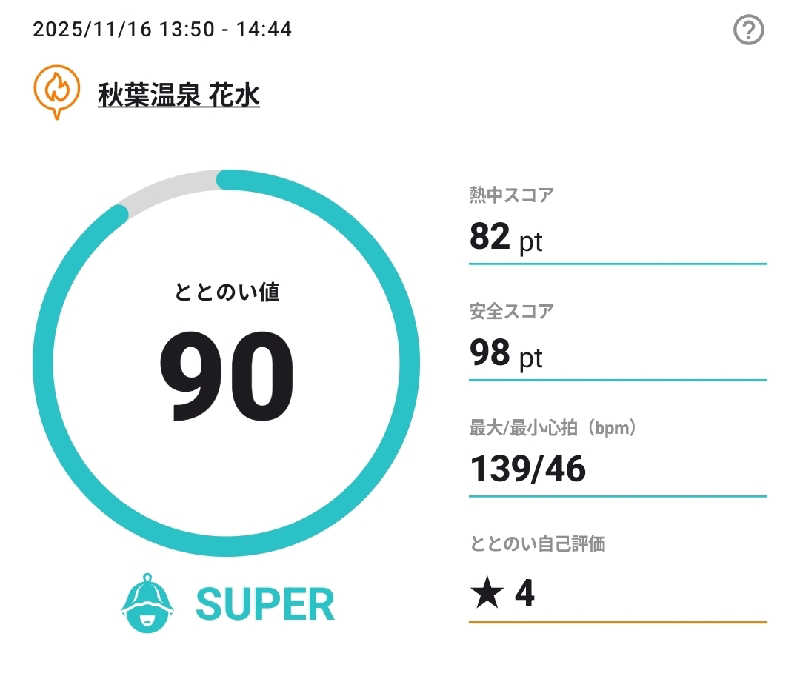 Unofficial毛深男dismさんの秋葉温泉 花水のサ活写真