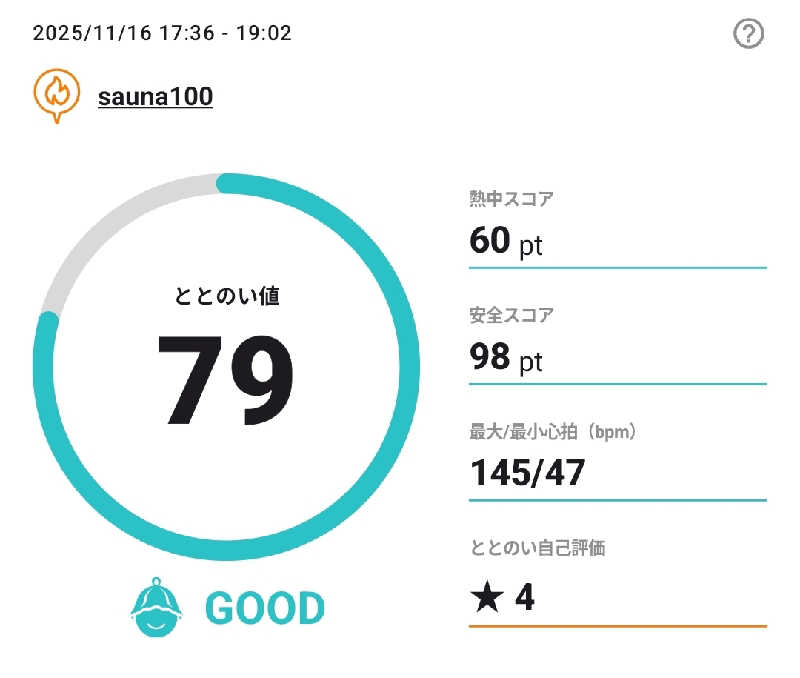 Unofficial毛深男dismさんのsauna100のサ活写真