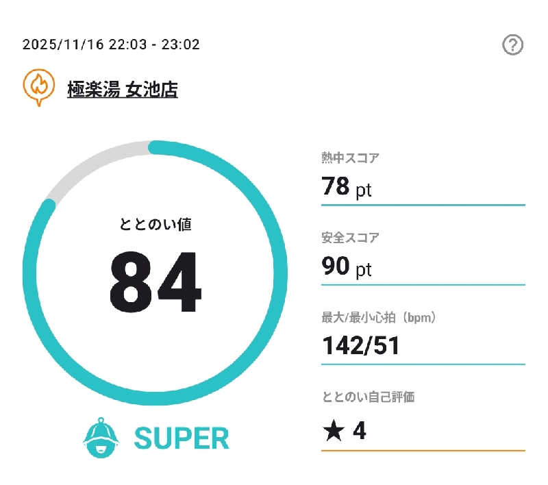 Unofficial毛深男dismさんの極楽湯 女池店のサ活写真
