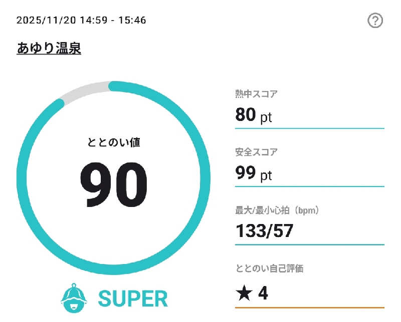 Unofficial毛深男dismさんのあゆり温泉のサ活写真