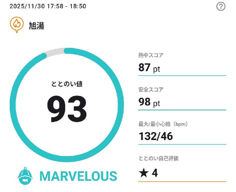 Unofficial毛深男dismさんの旭湯のサ活写真