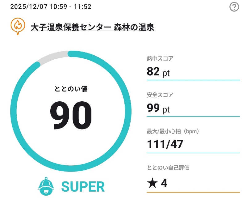 Unofficial毛深男dismさんの大子温泉保養センター 森林の温泉のサ活写真