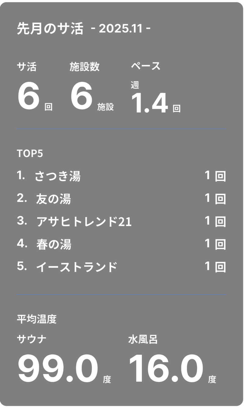 すず蒸し＠rebuildさんのさつき湯のサ活写真