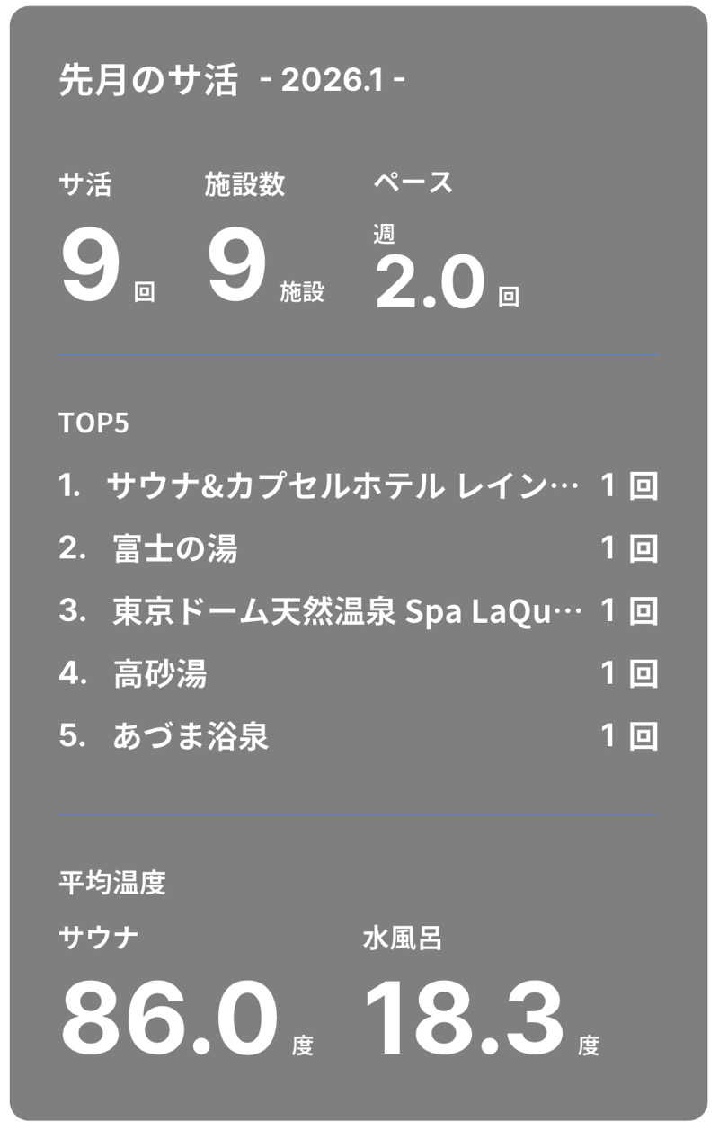 すず蒸し＠rebuildさんのサウナ&カプセルホテル レインボー新小岩店のサ活写真