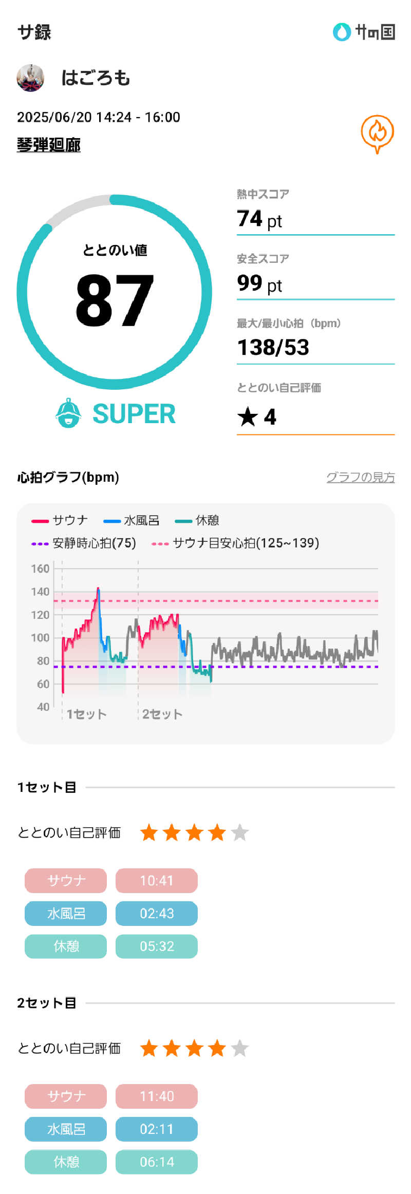 はごろもさんの琴弾廻廊のサ活写真