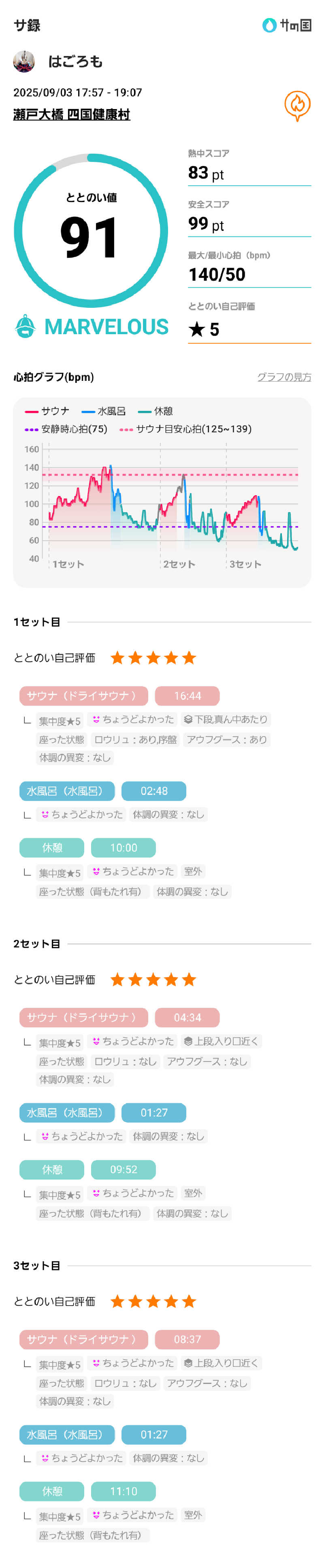 熱波師🔥はごろもさんの瀬戸大橋四国健康村のサ活写真