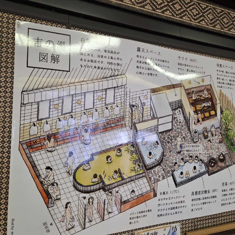 RED-Dさんのゆ家 和ごころ 吉の湯のサ活写真