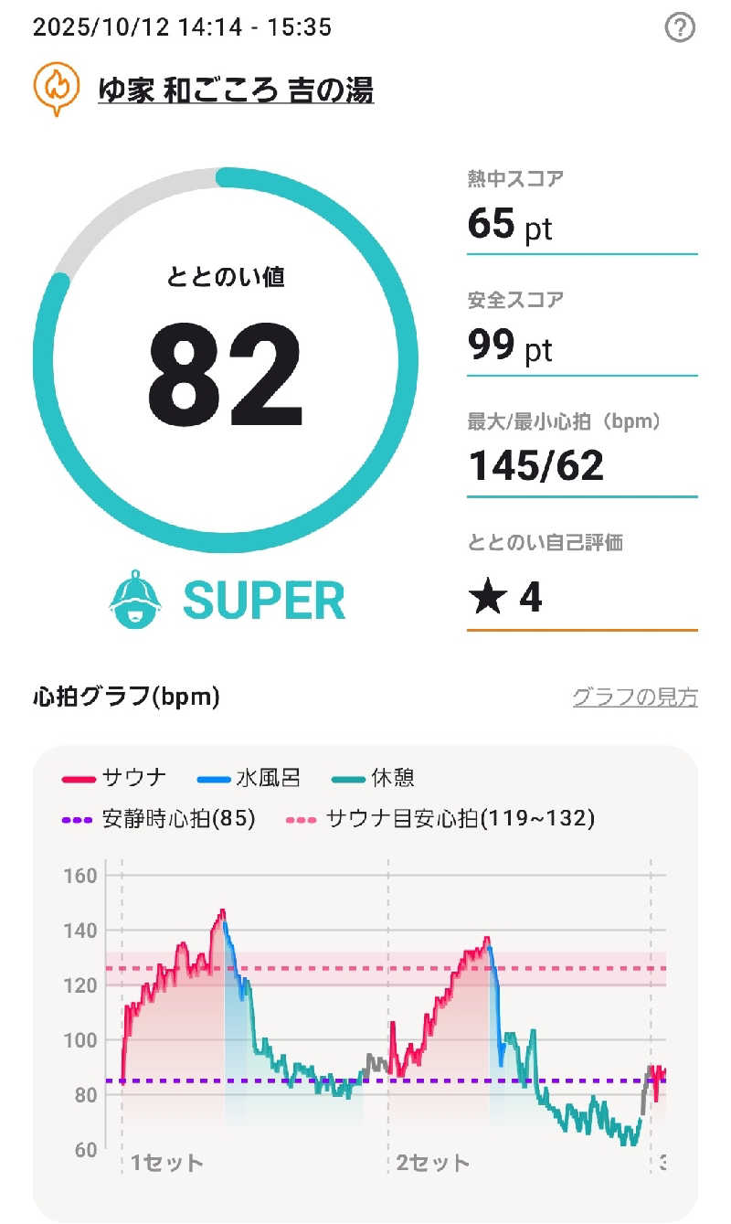 RED-Dさんのゆ家 和ごころ 吉の湯のサ活写真