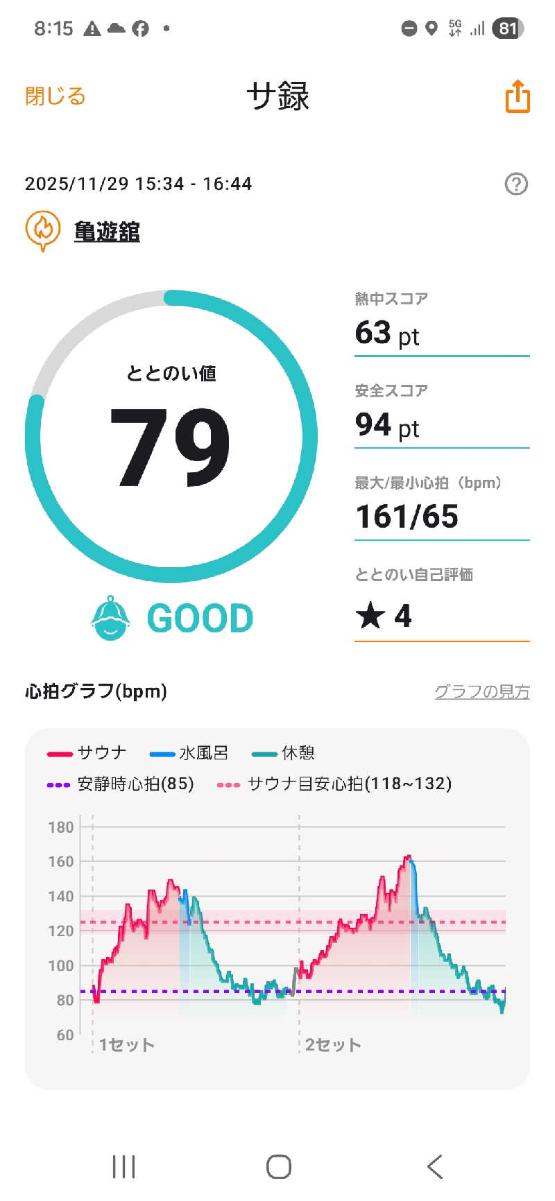 RED-Dさんの亀遊舘のサ活写真