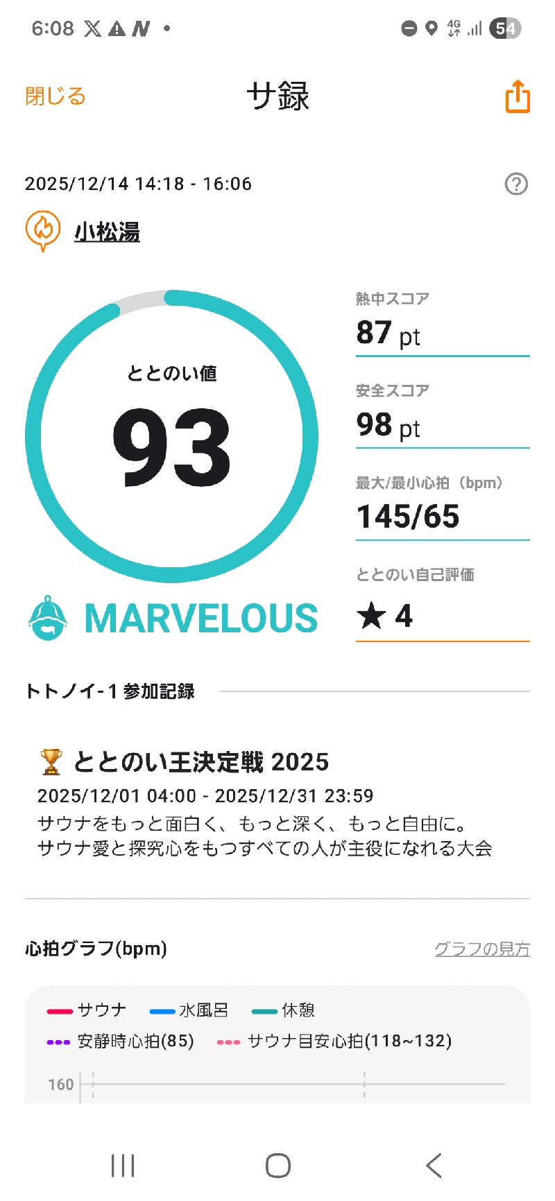 RED-Dさんの小松湯のサ活写真